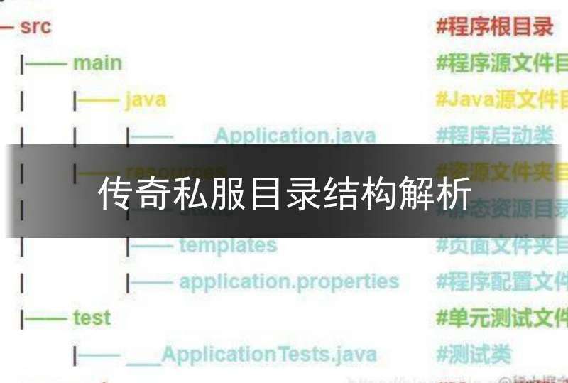 传奇私服目录结构解析