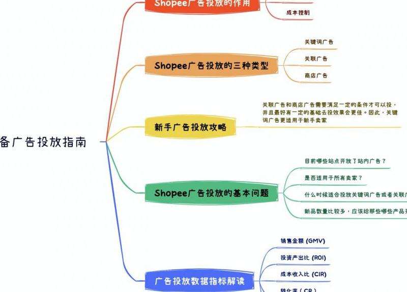 传奇私服广告投放攻略：提升知名度和用户量